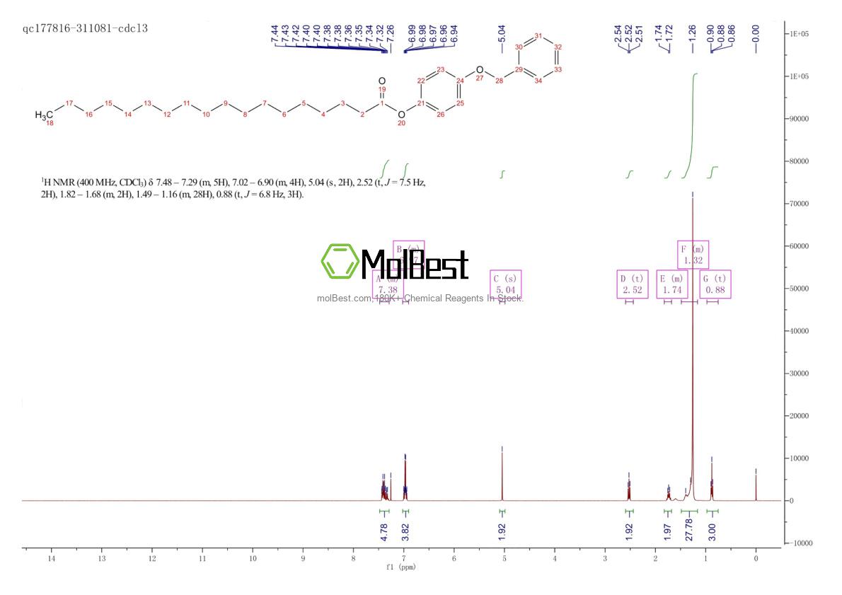 Physical sample testing spectrum (NMR) of 6935-23-5