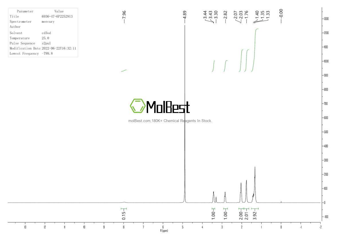 Physical sample testing spectrum (NMR) of 6936-47-6