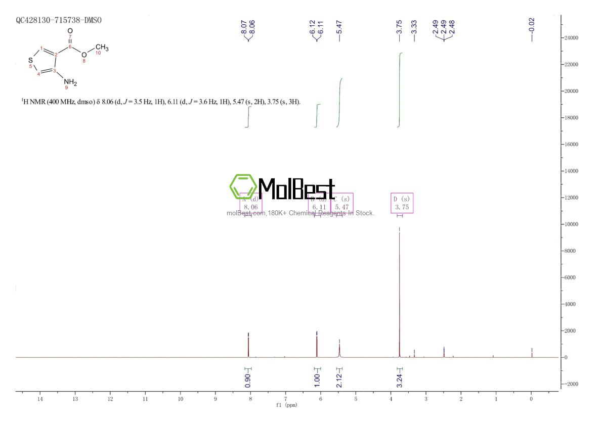 Physical sample testing spectrum (NMR) of 69363-85-5
