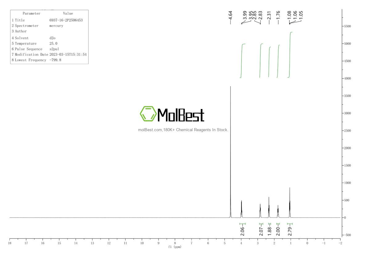Physical sample testing spectrum (NMR) of 6937-16-2