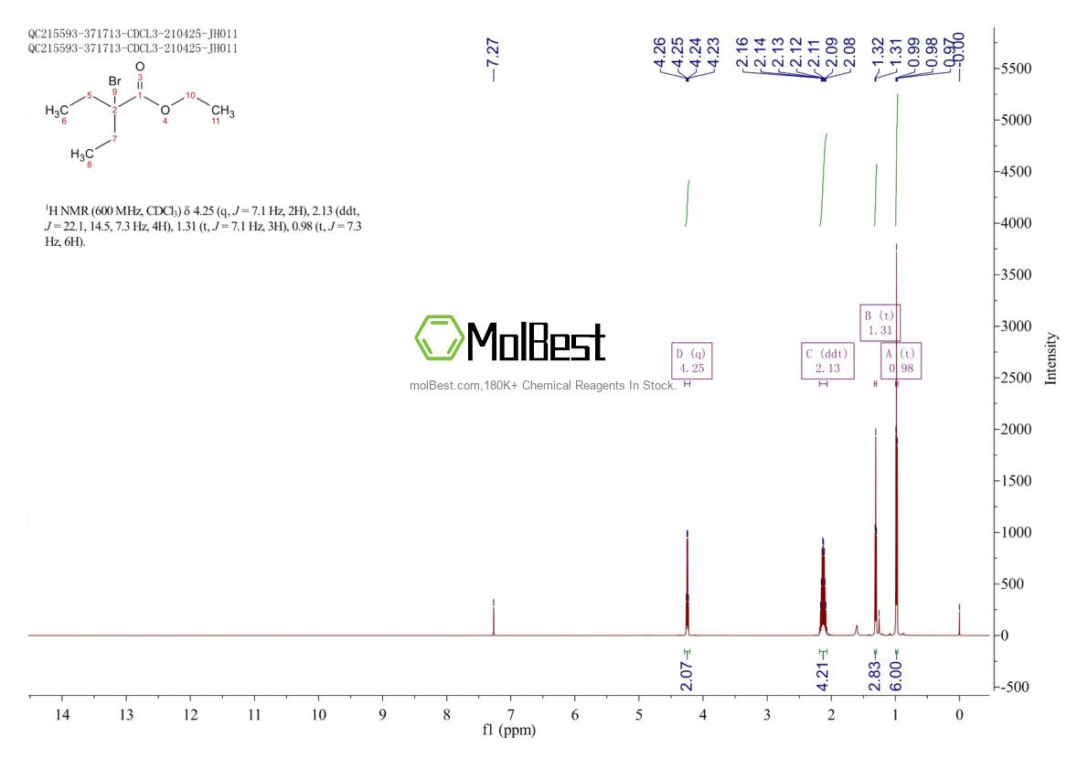 Physical sample testing spectrum (NMR) of 6937-28-6