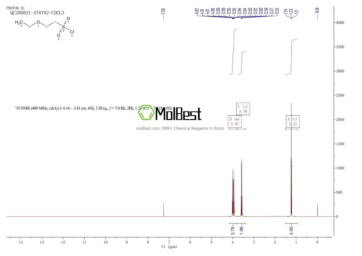 Physical sample testing spectrum (NMR) of 69371-75-1