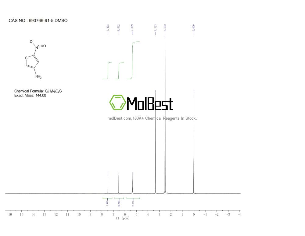 Physical sample testing spectrum (NMR) of 693766-91-5