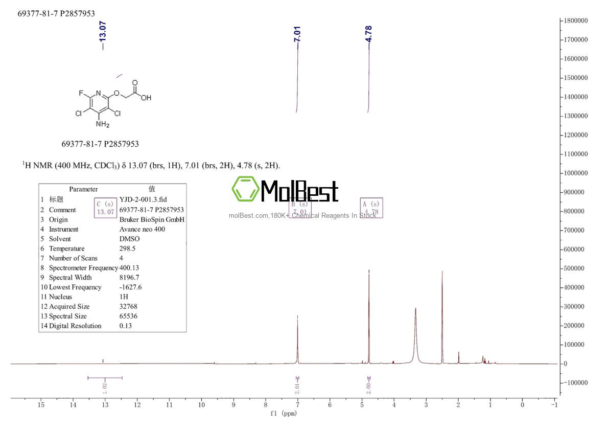 Physical sample testing spectrum (NMR) of 69377-81-7
