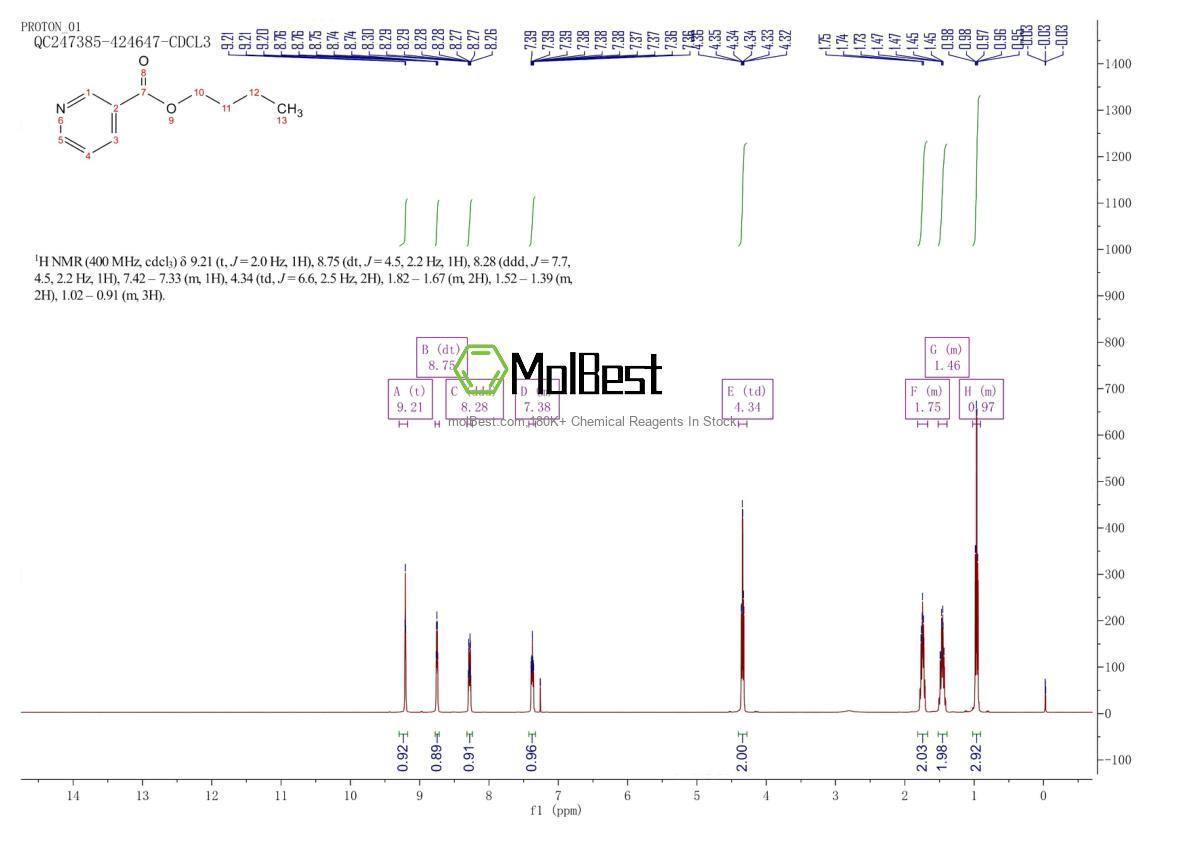 Physical sample testing spectrum (NMR) of 6938-06-3