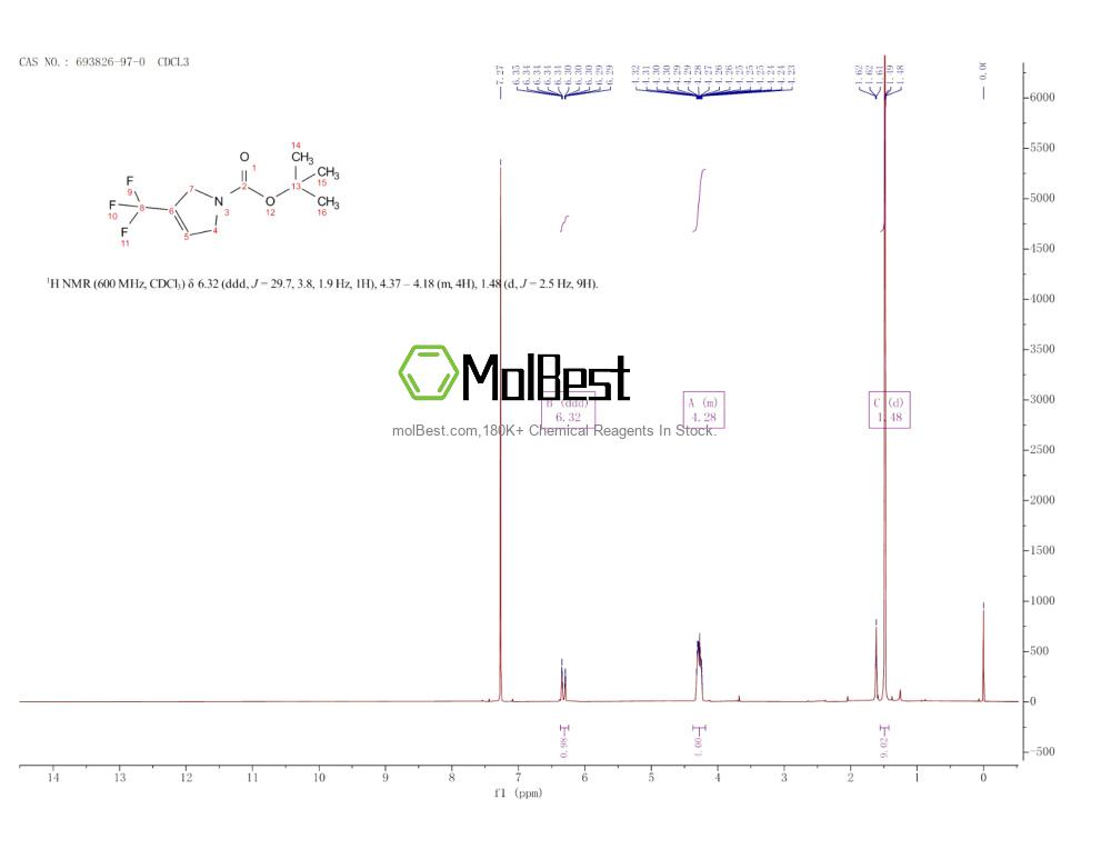 Physical sample testing spectrum (NMR) of 693826-97-0