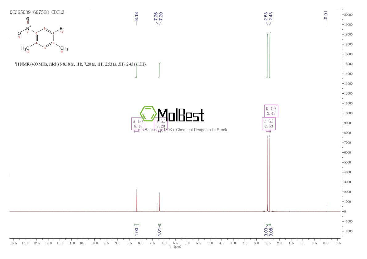 Physical sample testing spectrum (NMR) of 69383-59-1