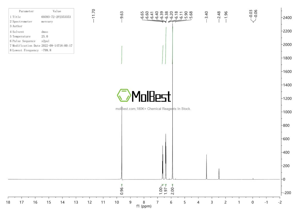Physical sample testing spectrum (NMR) of 69393-72-2