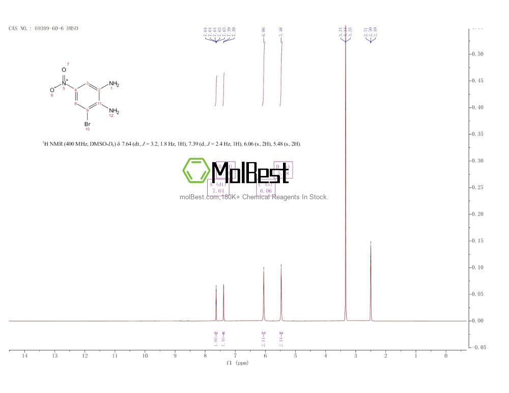 Physical sample testing spectrum (NMR) of 69399-60-6