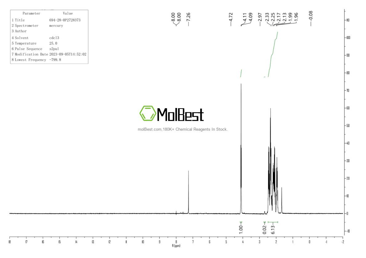 Physical sample testing spectrum (NMR) of 694-28-0