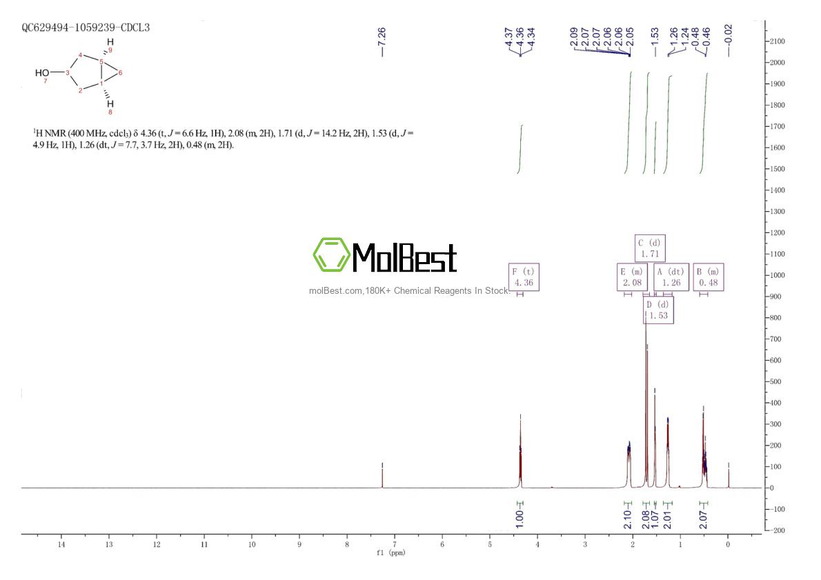 Physical sample testing spectrum (NMR) of 694-43-9