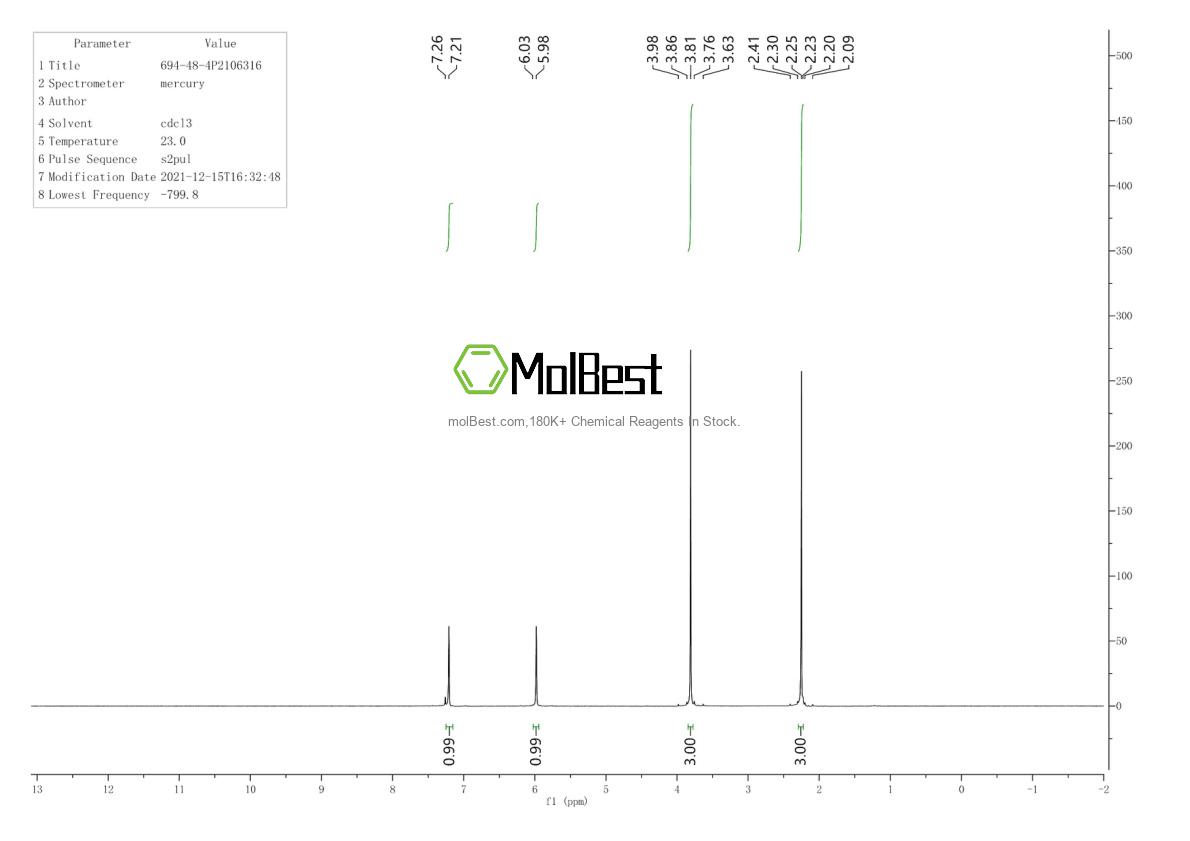 Physical sample testing spectrum (NMR) of 694-48-4