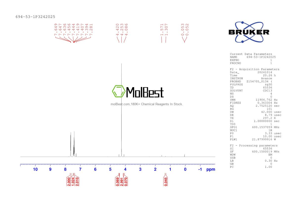 Physical sample testing spectrum (NMR) of 694-53-1