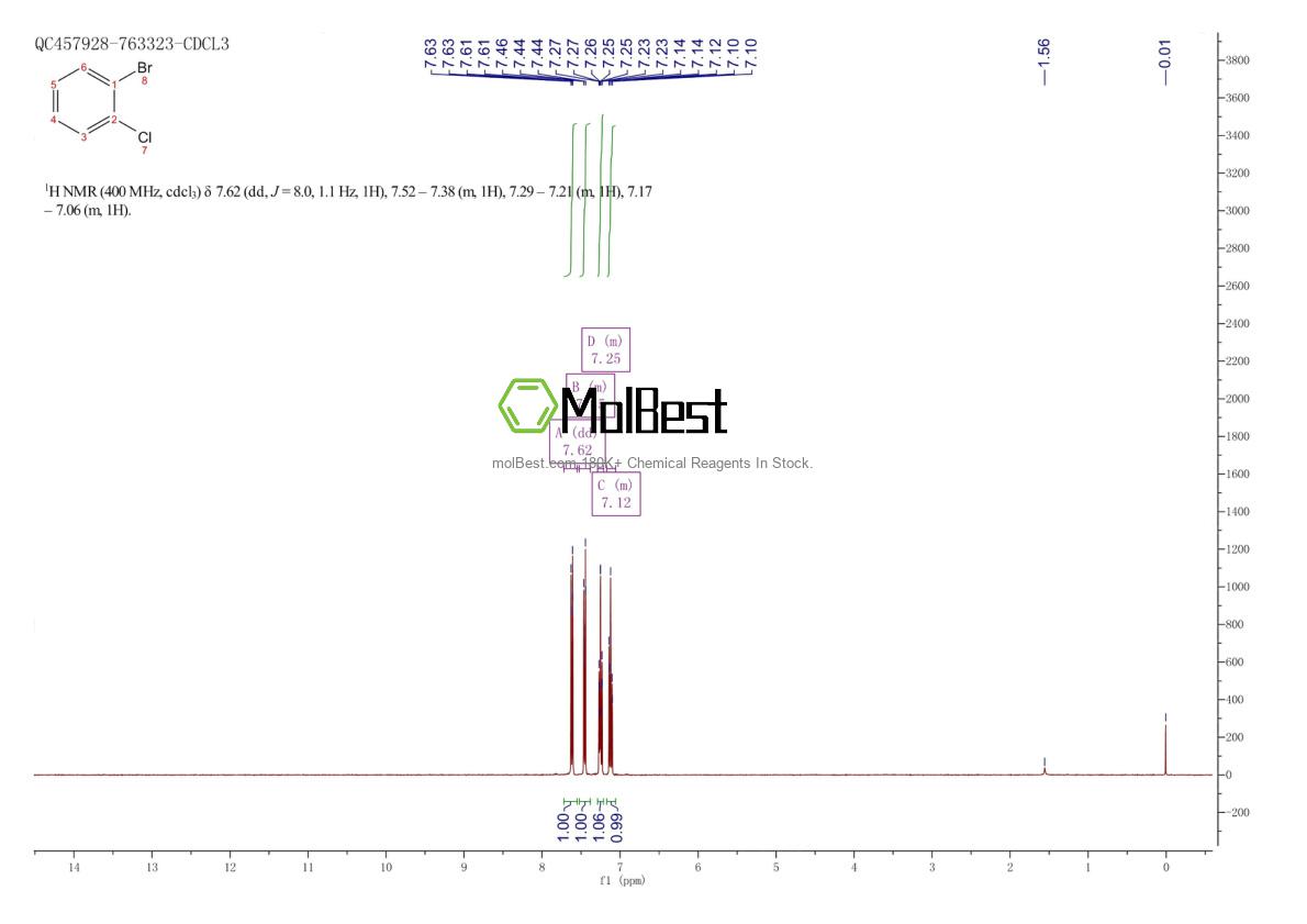 Physical sample testing spectrum (NMR) of 694-80-4