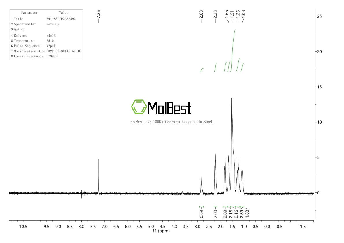 Physical sample testing spectrum (NMR) of 694-83-7