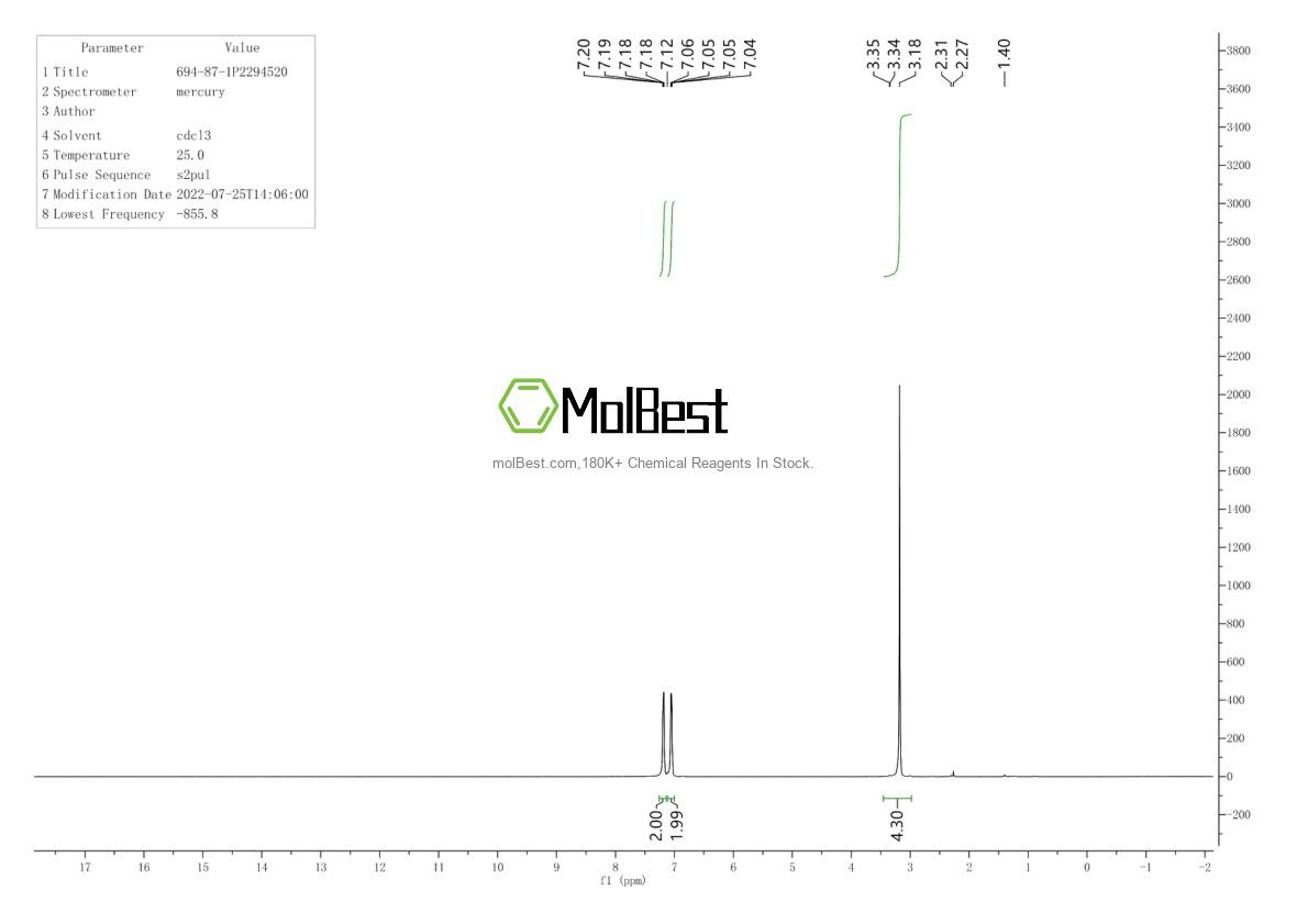 Physical sample testing spectrum (NMR) of 694-87-1