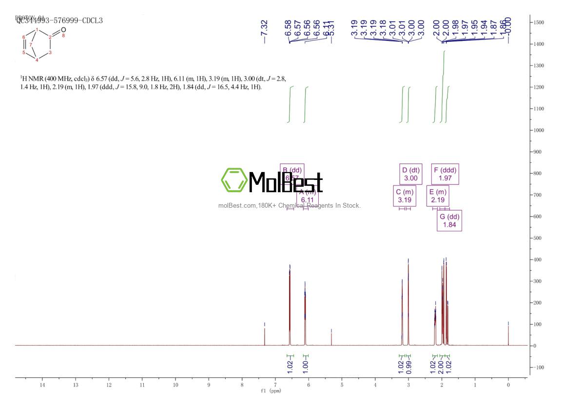 Physical sample testing spectrum (NMR) of 694-98-4