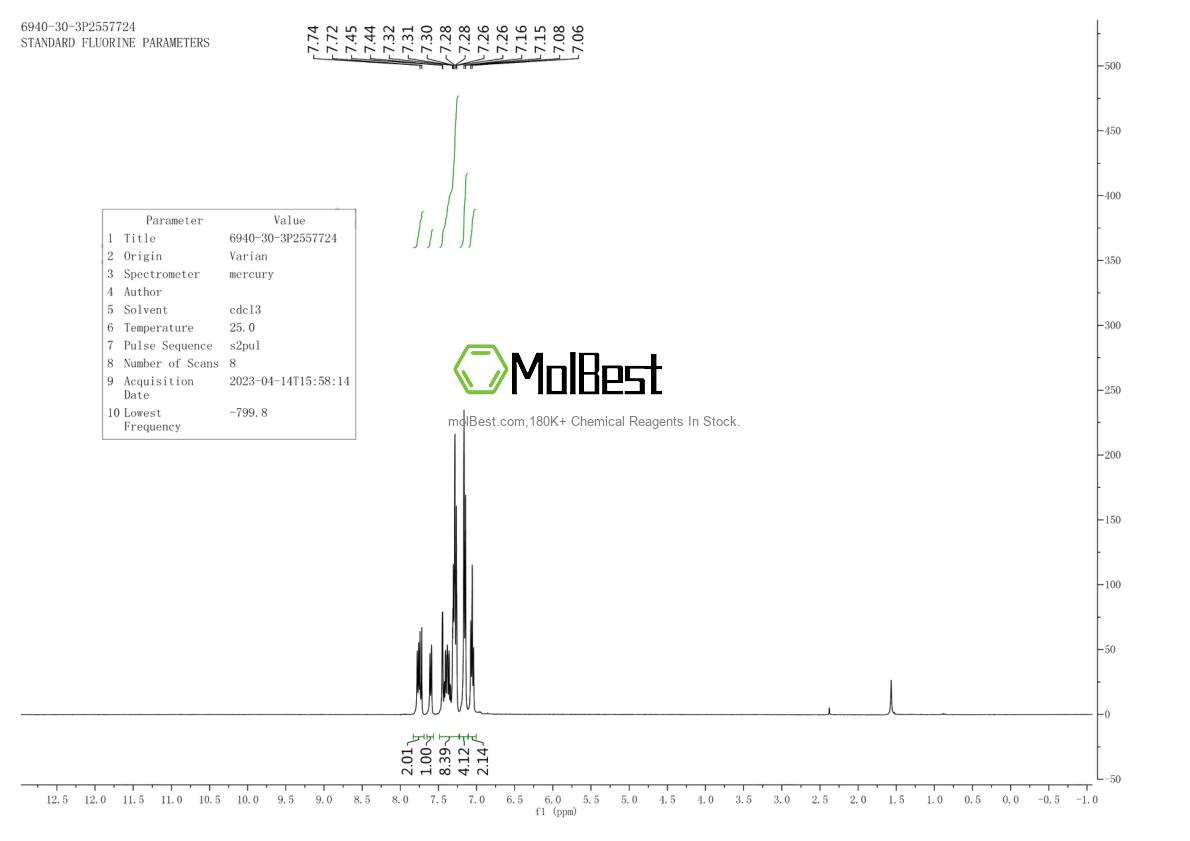 Physical sample testing spectrum (NMR) of 6940-30-3