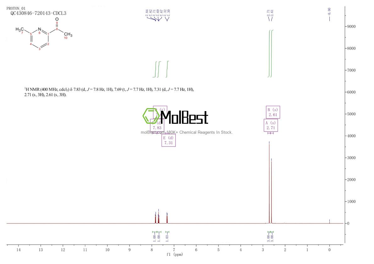 Physical sample testing spectrum (NMR) of 6940-57-4