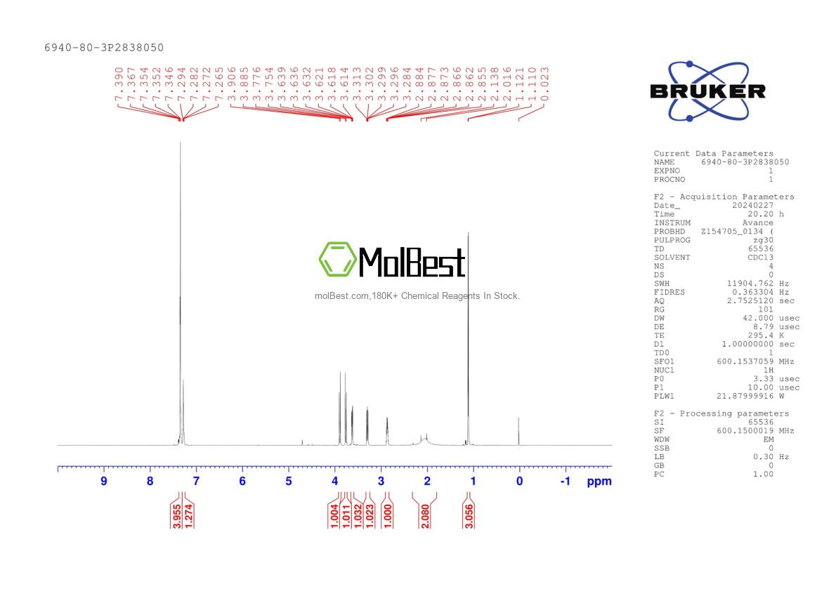 Physical sample testing spectrum (NMR) of 6940-80-3