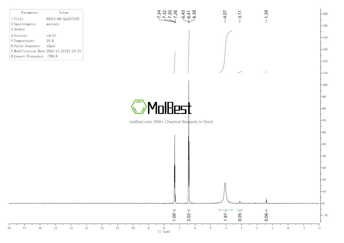 Physical sample testing spectrum (NMR) of 69411-68-3