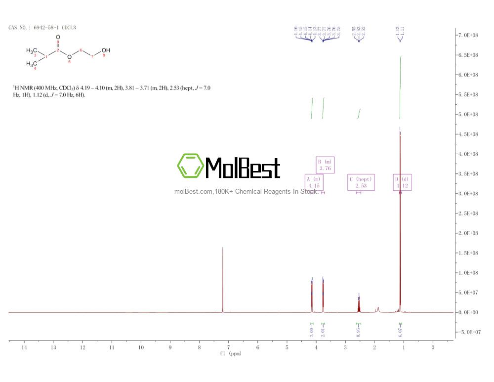 Physical sample testing spectrum (NMR) of 6942-58-1