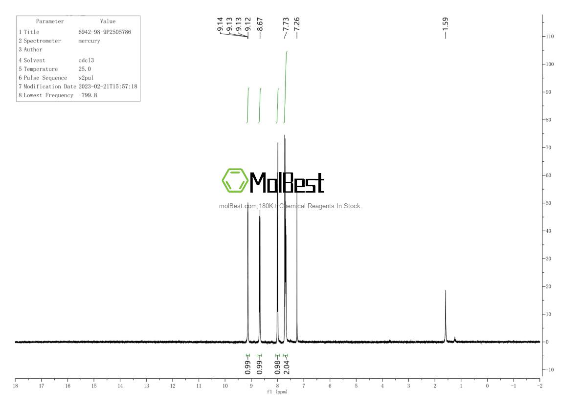 Physical sample testing spectrum (NMR) of 6942-98-9