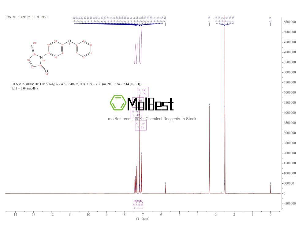 Physical sample testing spectrum (NMR) of 69422-82-8