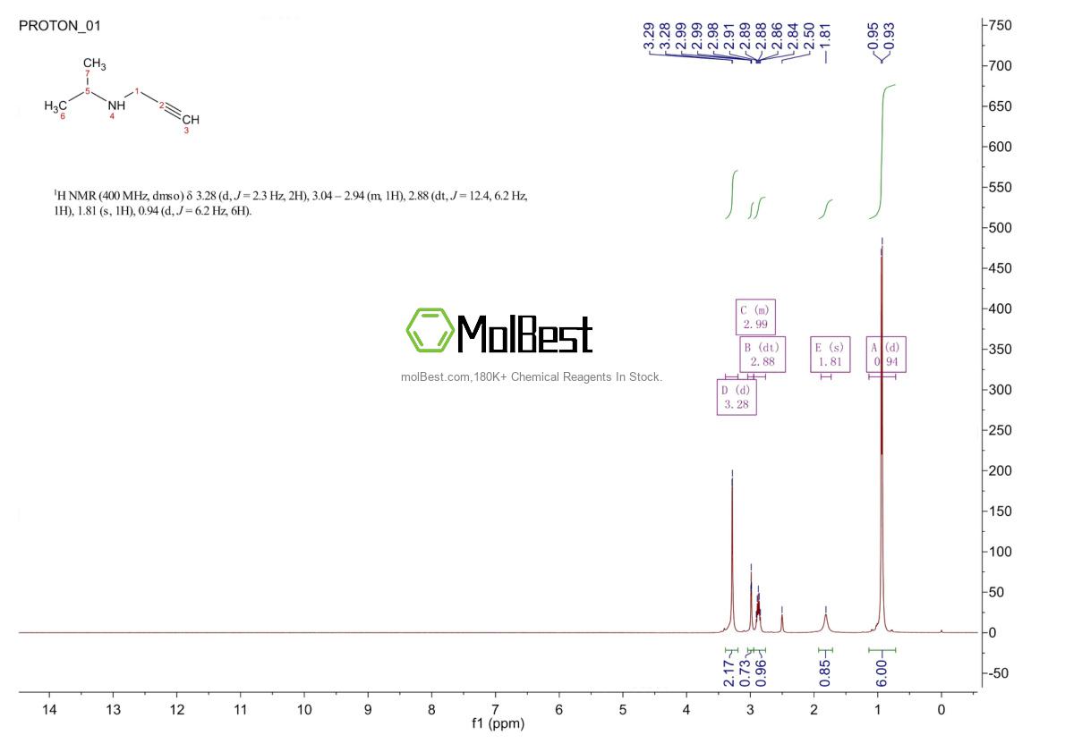 Physical sample testing spectrum (NMR) of 6943-48-2