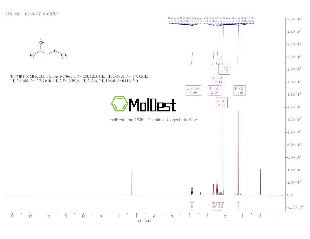 Physical sample testing spectrum (NMR) of 6943-87-9