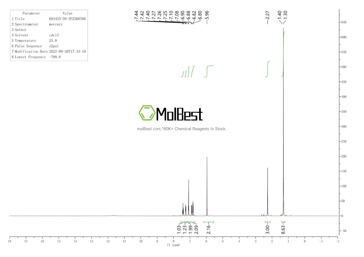 Physical sample testing spectrum (NMR) of 694433-59-5