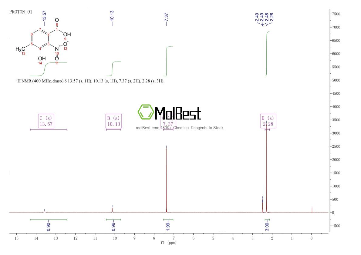 Physical sample testing spectrum (NMR) of 6946-15-2