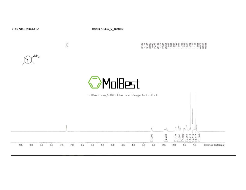 Physical sample testing spectrum (NMR) of 69460-11-3