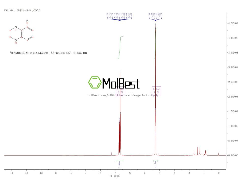 Physical sample testing spectrum (NMR) of 69464-49-9