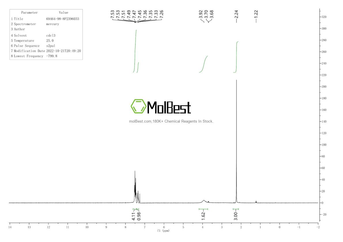 Physical sample testing spectrum (NMR) of 69464-98-8