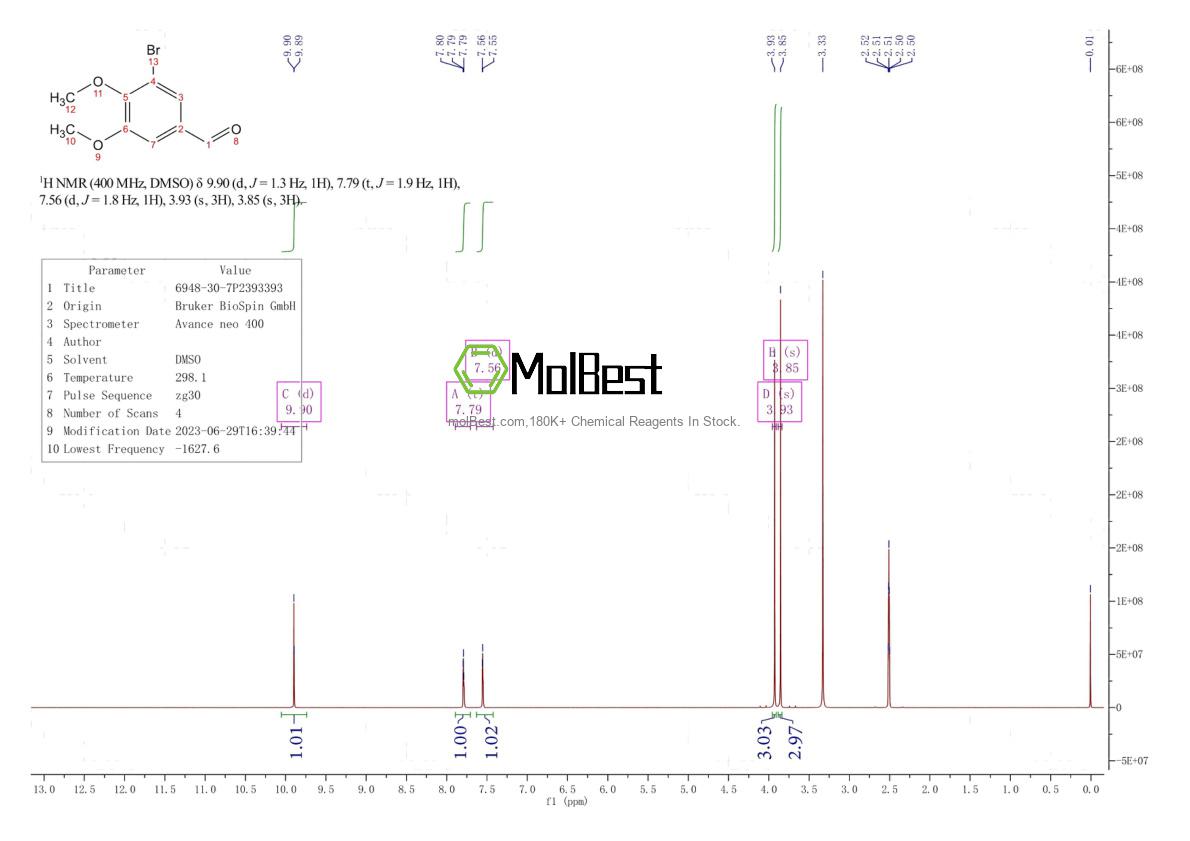 Physical sample testing spectrum (NMR) of 6948-30-7