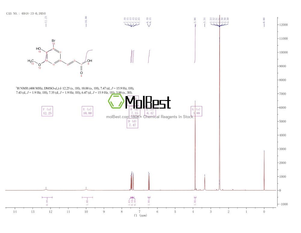 Physical sample testing spectrum (NMR) of 6948-33-0