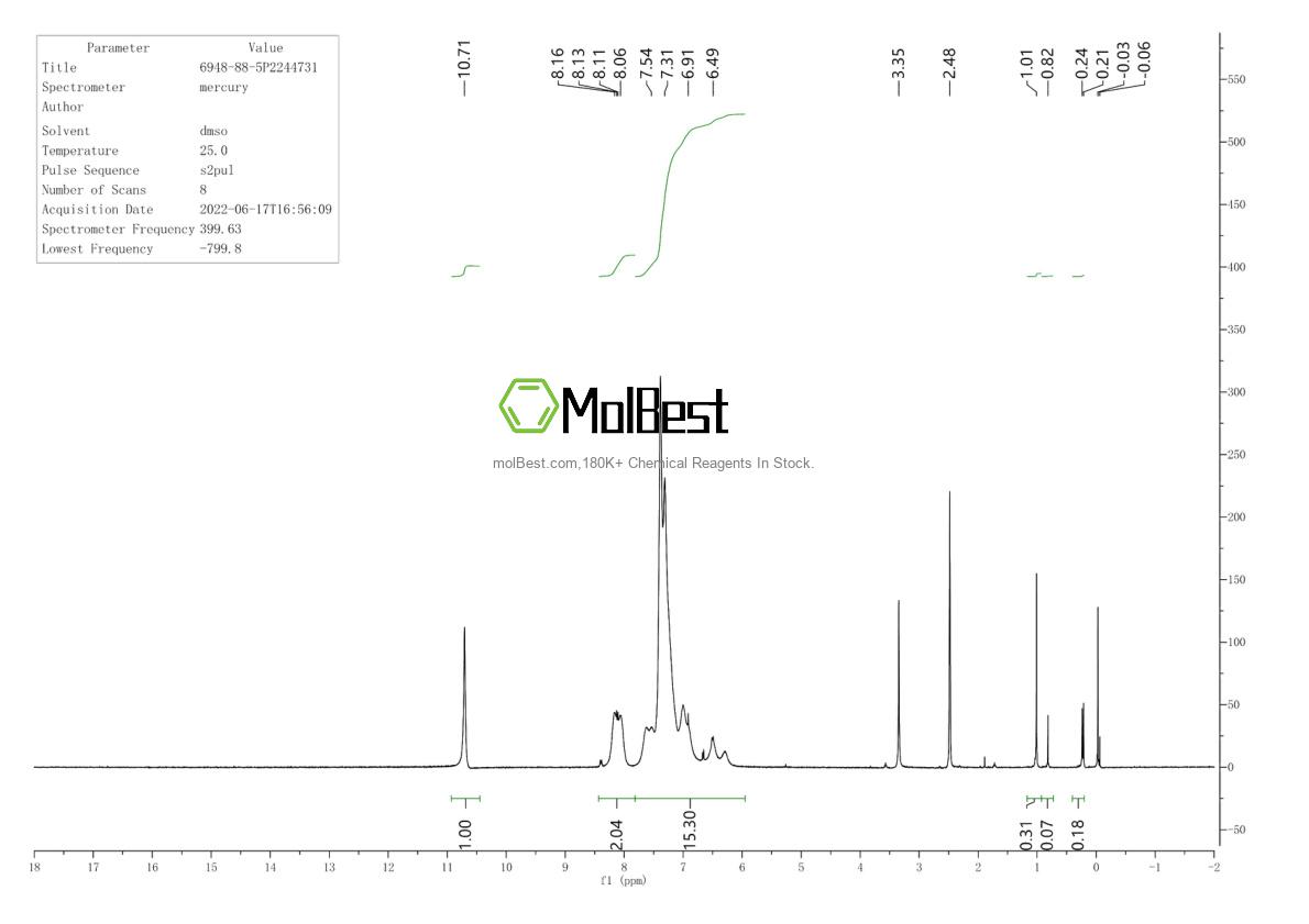 Physical sample testing spectrum (NMR) of 6948-88-5