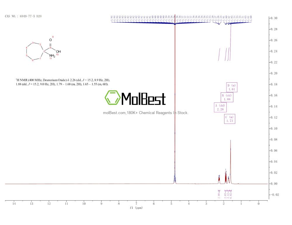 Physical sample testing spectrum (NMR) of 6949-77-5