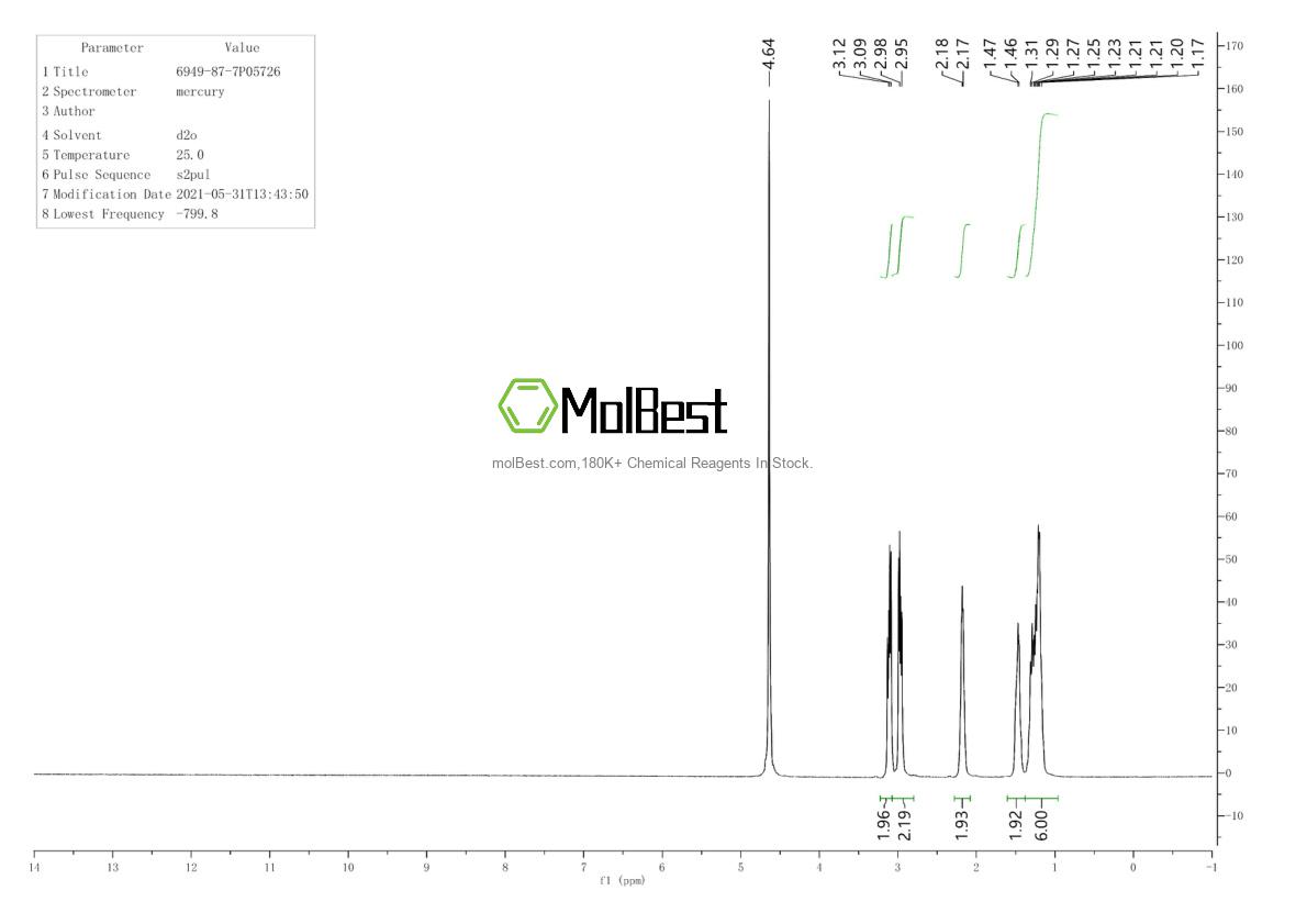Physical sample testing spectrum (NMR) of 6949-87-7