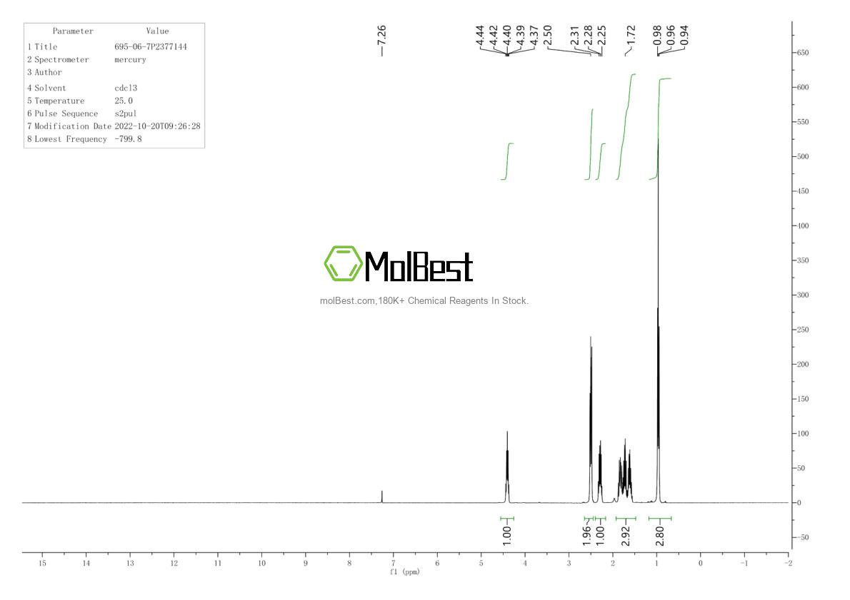Physical sample testing spectrum (NMR) of 695-06-7