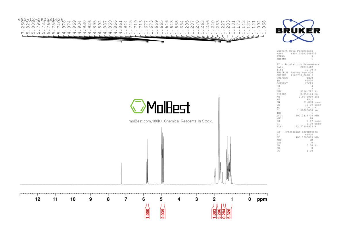 Physical sample testing spectrum (NMR) of 695-12-5
