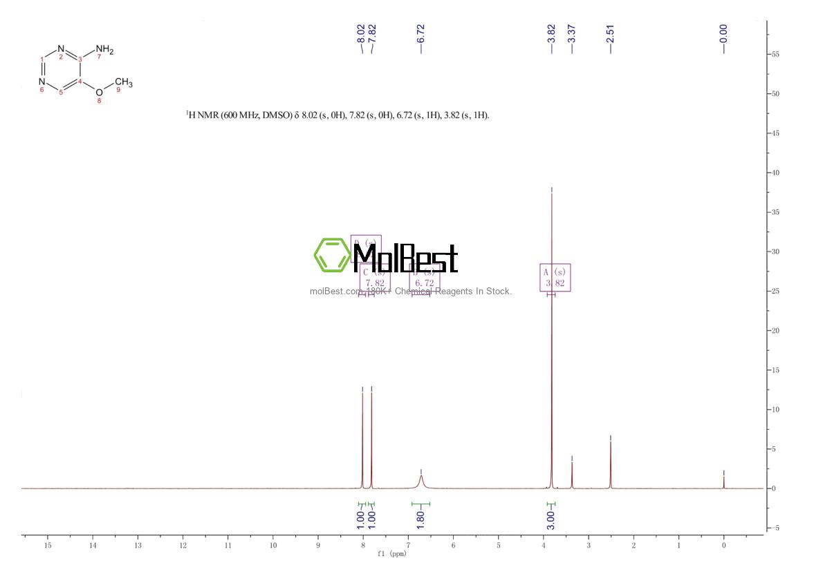 Physical sample testing spectrum (NMR) of 695-86-3