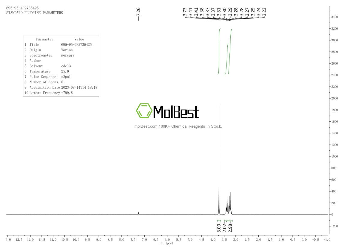 Phổ kiểm tra mẫu thực (NMR) của 695-95-4