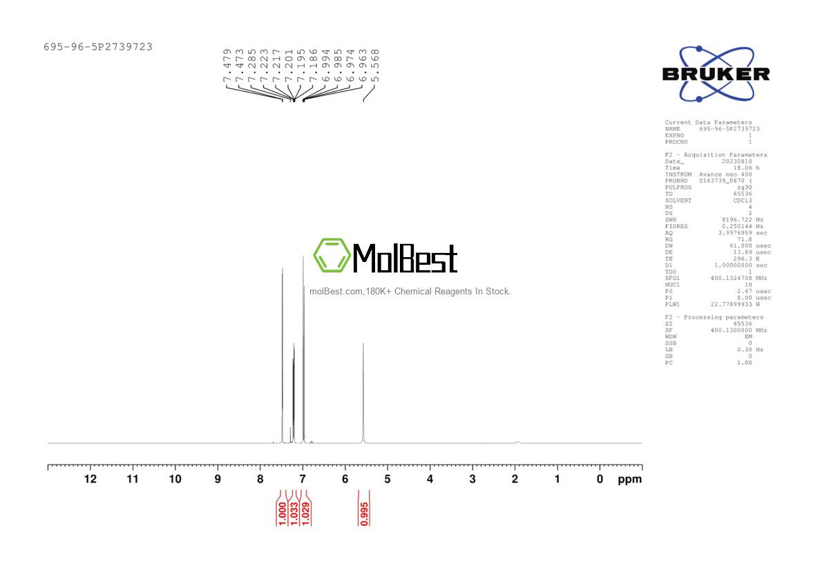 Physical sample testing spectrum (NMR) of 695-96-5