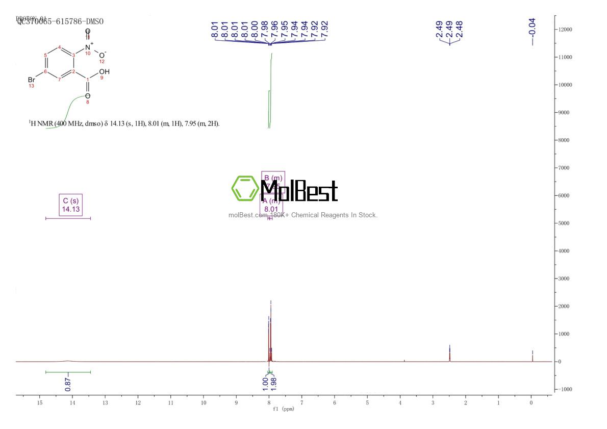 Physical sample testing spectrum (NMR) of 6950-43-2