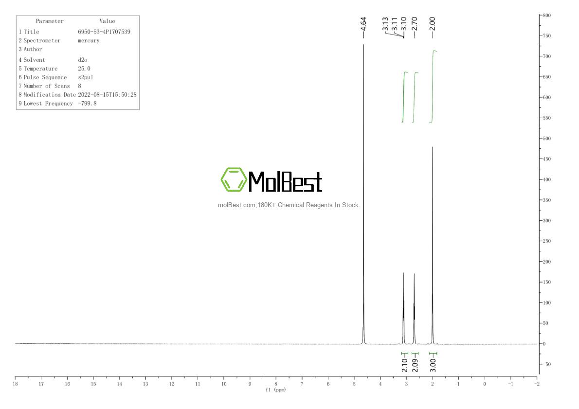 Physical sample testing spectrum (NMR) of 6950-53-4