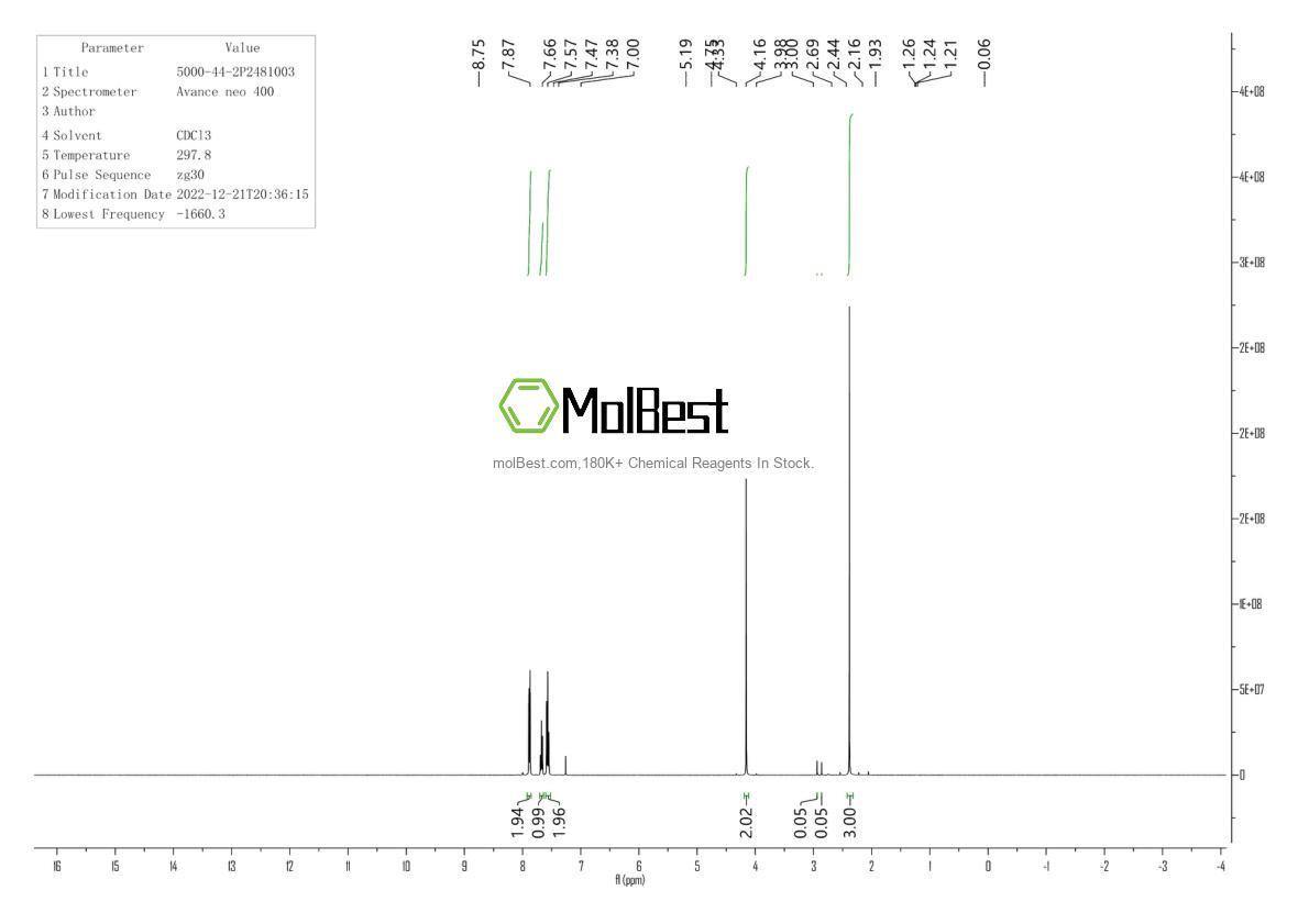 Physical sample testing spectrum (NMR) of 69500-64-7