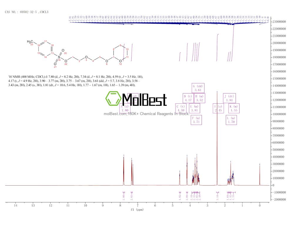 Physical sample testing spectrum (NMR) of 69502-32-5