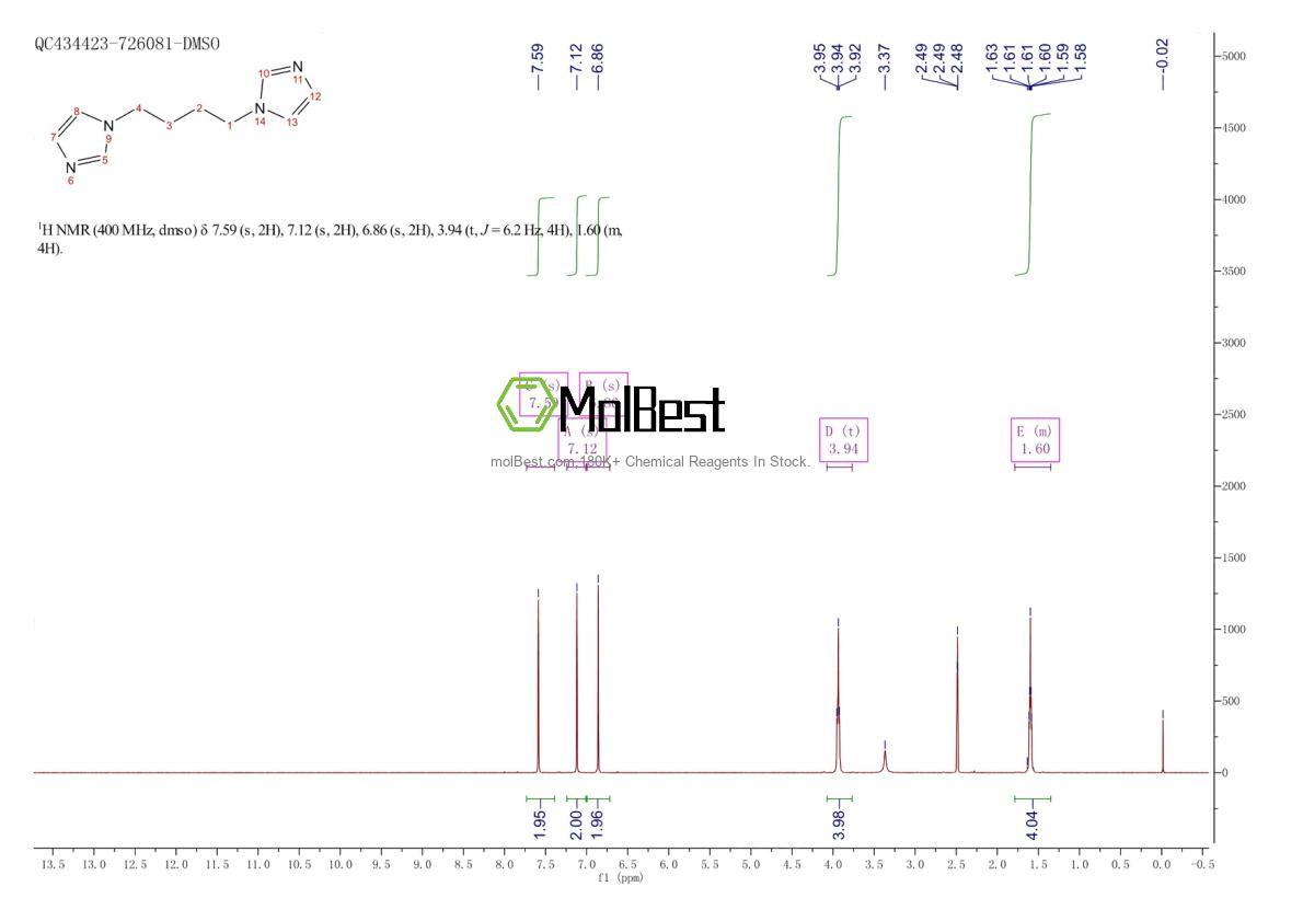 Physical sample testing spectrum (NMR) of 69506-86-1